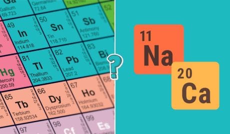 Periodic Table Trivia Quiz